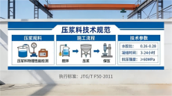 河口本地工厂讲解：说一遍公路压浆料和铁路压浆料的区别